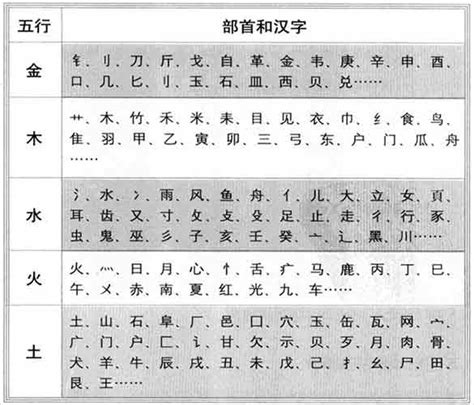 雲字五行|雲字的五行属性